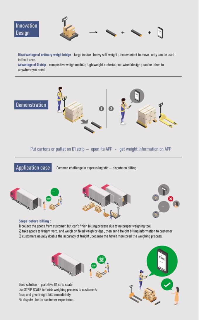 Scale di pallet utilizzata per carrelli elevatori Bluetooth Scala di pallet certificata per materiale di alluminio automatico industriale 8