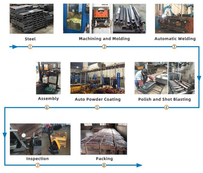 Ricondizionamento rapido e facile: trasforma il tuo camion pallet a mano in un jack per pallet elettrico utilizzando il kit di maniglia elettrica a propulsione automatica 10